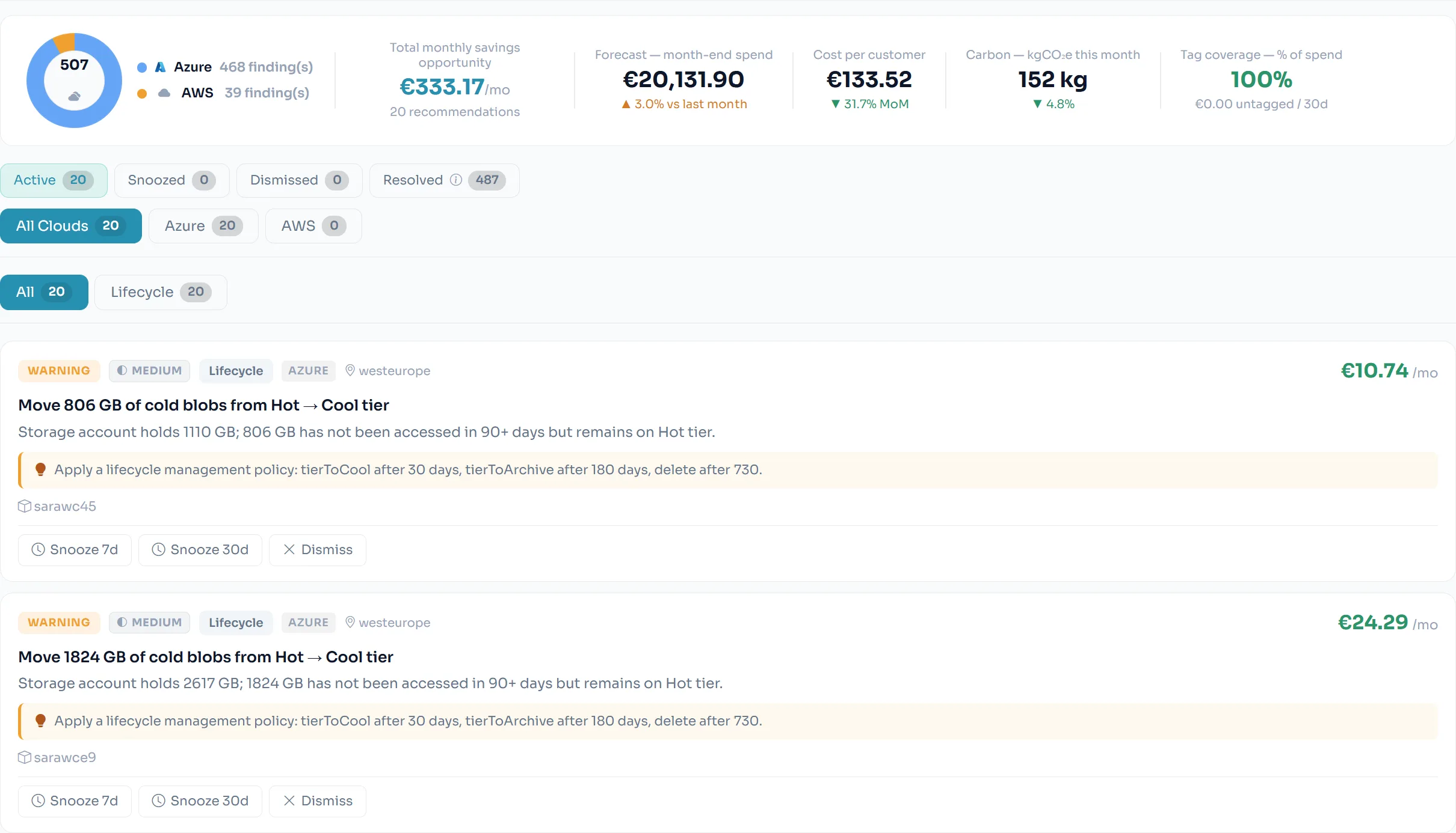 FinOps Recommendations — ranked rightsizing, commitment and lifecycle actions with estimated monthly savings, forecast, cost per customer, carbon and tag coverage