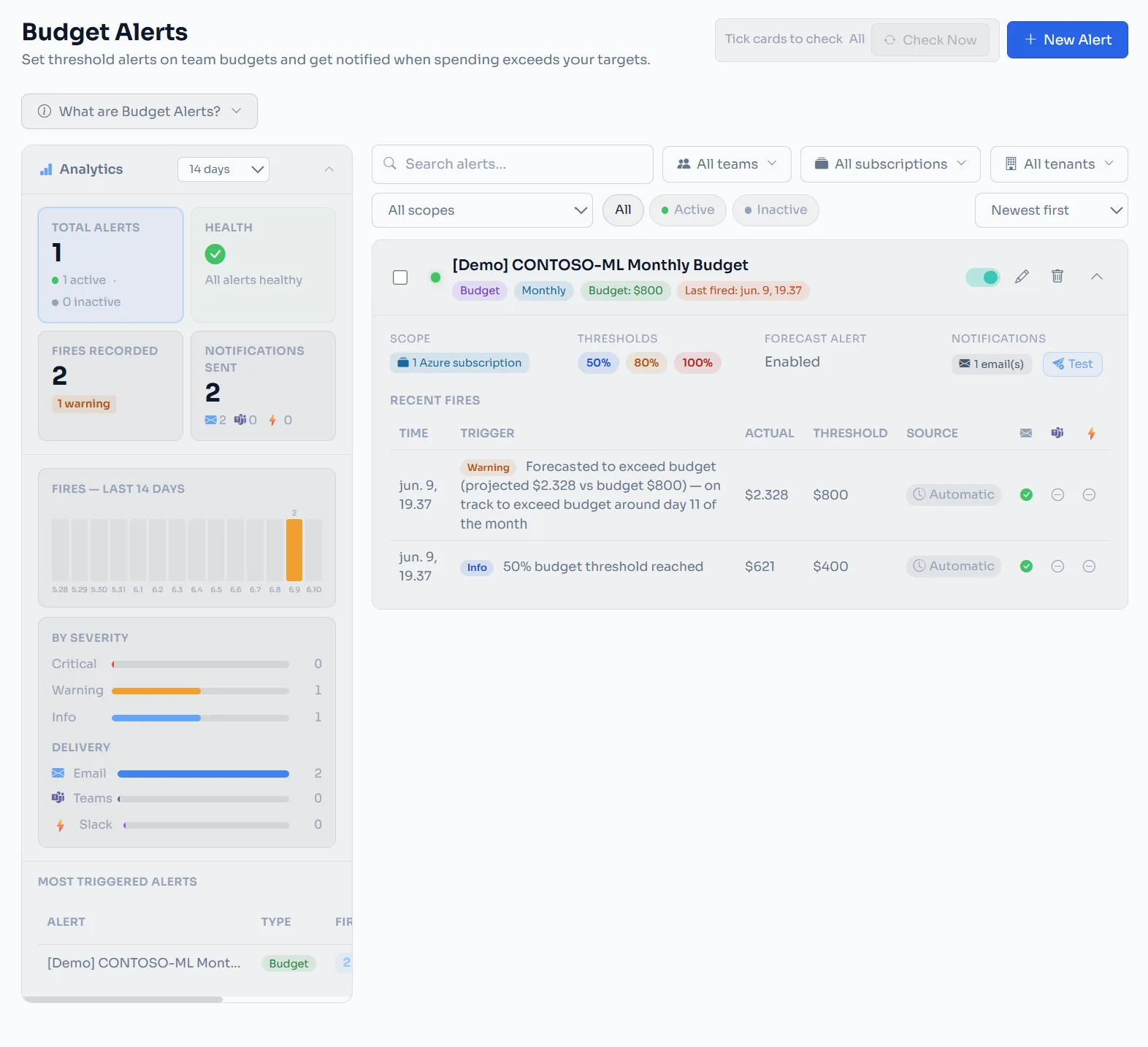 Budget Alerts — threshold and forecast alerts with delivery history