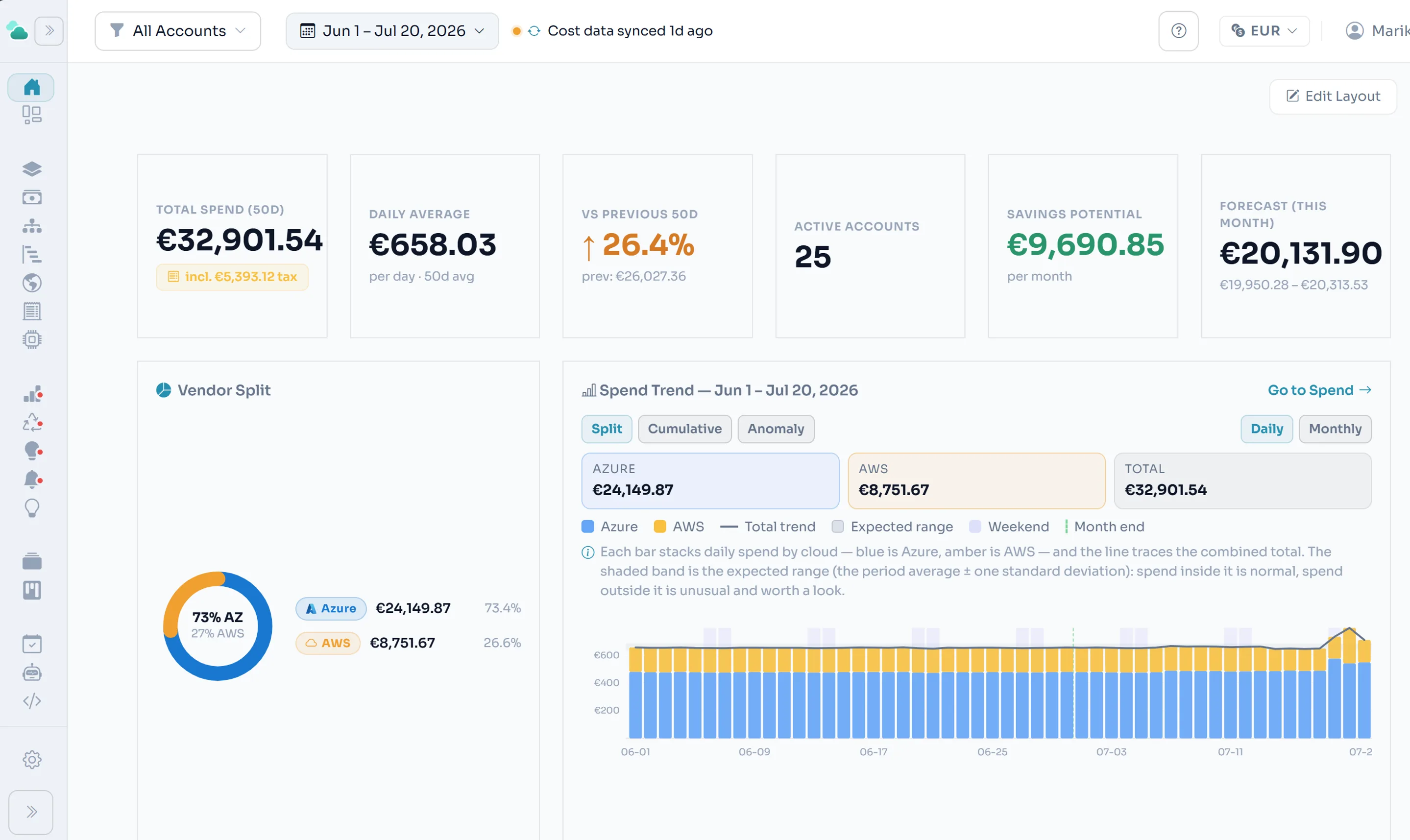 CloudOptify overview — unified Azure and AWS cost at a glance