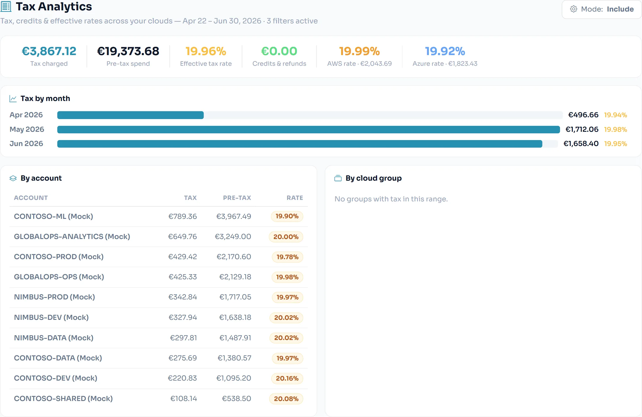 Tax Analytics — tax charged, effective rates per cloud, a monthly tax trend, and tax by account and cloud group