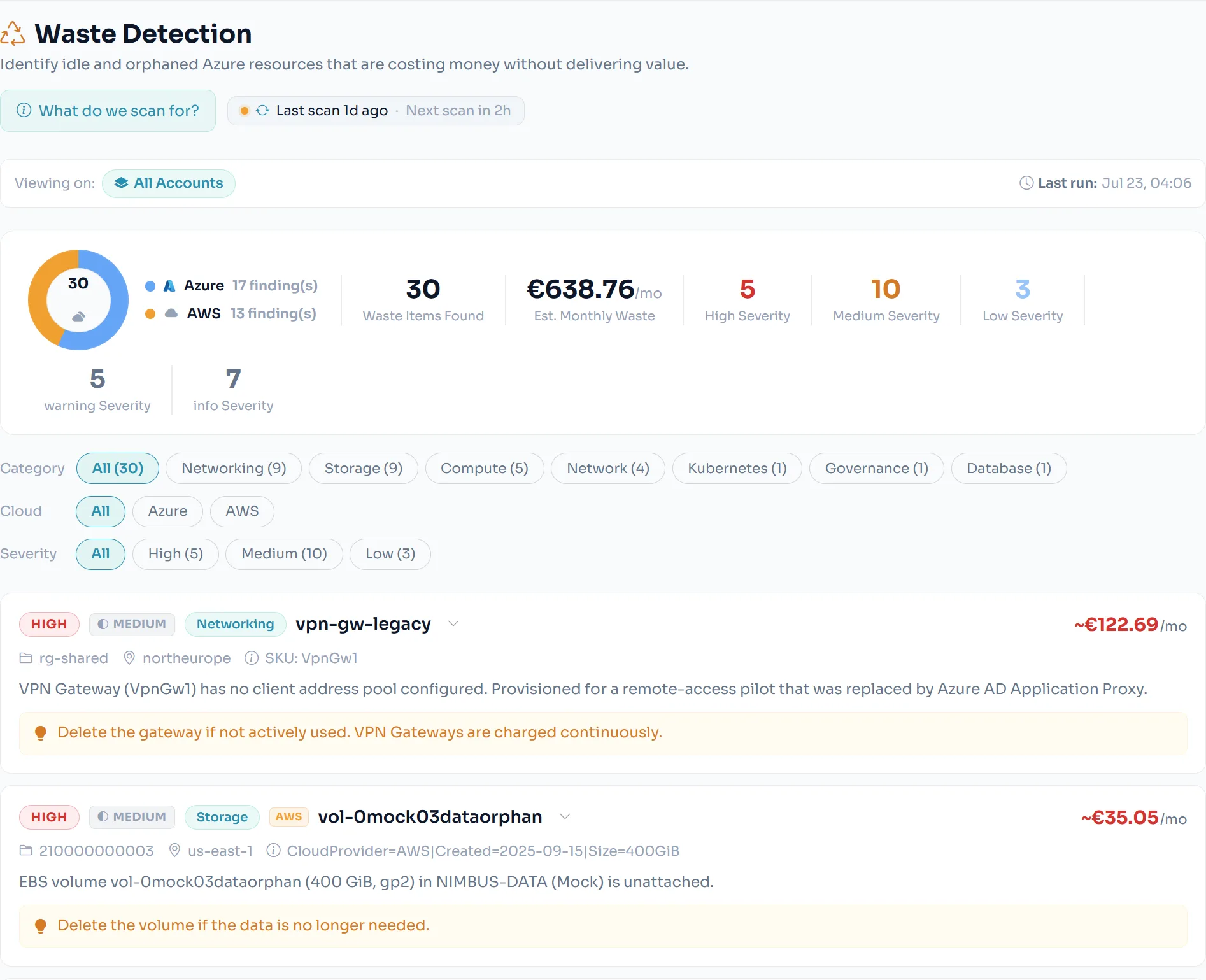 Waste Detection — idle and orphaned Azure and AWS resources with estimated monthly waste, severity breakdown, and category filters